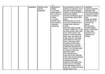 Prakses atskaite 'Aktīvās mācību un audzināšanas prakses sākumskolā atskaite', 14.