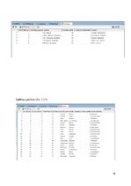 Konspekts 'Ceturtais praktiskais darbs. Datu bāzu vadības sistēmas pārskati', 16.