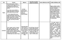 Konspekts 'Akmentiņa un Edgara raksturojums', 1.