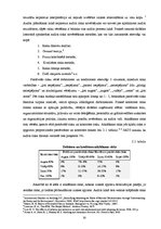 Diplomdarbs 'Akciju sabiedrības "Valmieras stikla šķiedra" debitoru un kreditoru audits un an', 30.