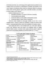 Diplomdarbs 'Akciju sabiedrības "Valmieras stikla šķiedra" debitoru un kreditoru audits un an', 31.