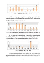 Diplomdarbs 'Akciju sabiedrības "Valmieras stikla šķiedra" debitoru un kreditoru audits un an', 45.