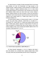 Diplomdarbs 'A/s "Hanzas maiznīcas" finansiālās situācijas izvērtēšana un attīstības iespējas', 29.