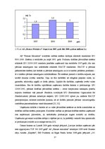 Diplomdarbs 'A/s "Hanzas maiznīcas" finansiālās situācijas izvērtēšana un attīstības iespējas', 31.