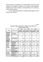 Diplomdarbs 'A/s "Hanzas maiznīcas" finansiālās situācijas izvērtēšana un attīstības iespējas', 43.