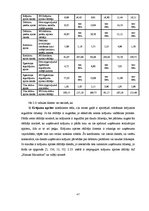 Diplomdarbs 'A/s "Hanzas maiznīcas" finansiālās situācijas izvērtēšana un attīstības iespējas', 51.
