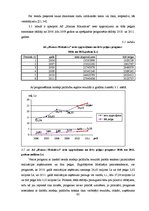 Diplomdarbs 'A/s "Hanzas maiznīcas" finansiālās situācijas izvērtēšana un attīstības iespējas', 67.