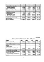 Diplomdarbs 'A/s "Hanzas maiznīcas" finansiālās situācijas izvērtēšana un attīstības iespējas', 76.