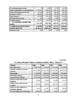 Diplomdarbs 'A/s "Hanzas maiznīcas" finansiālās situācijas izvērtēšana un attīstības iespējas', 77.