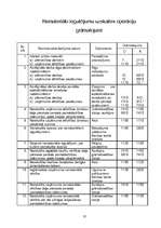 Referāts 'Ilgtermiņa ieguldījumi', 10.