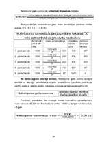 Referāts 'Ilgtermiņa ieguldījumi', 24.