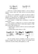 Referāts 'Ilgtermiņa ieguldījumi', 29.