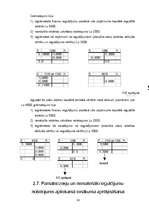 Referāts 'Ilgtermiņa ieguldījumi', 30.