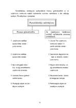 Referāts 'Ilgtermiņa ieguldījumi', 31.