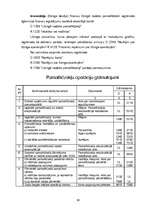 Referāts 'Ilgtermiņa ieguldījumi', 39.