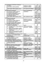 Referāts 'Ilgtermiņa ieguldījumi', 40.