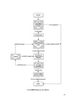 Diplomdarbs 'Radiofrekvenču identifikācijas tehnoloģiju ieviešanas procesa noliktavās analīze', 45.