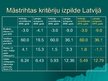 Prezentācija 'Eiro ieviešanas problēmas Latvijā', 19.