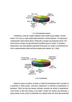 Referāts 'Pirmklasnieks ienāk skolā', 30.