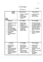 Referāts 'Ieskaites darbs mazajā biznesā', 6.