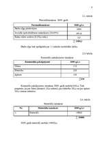 Referāts 'Ieskaites darbs mazajā biznesā', 9.