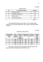 Referāts 'Ieskaites darbs mazajā biznesā', 10.