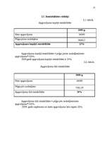 Referāts 'Ieskaites darbs mazajā biznesā', 13.