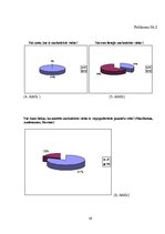 Referāts 'Narkomānijas izplatība jauniešu vidū', 29.