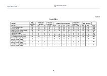 Konspekts 'Treniņu plāna projekts vieglatlētikā', 10.