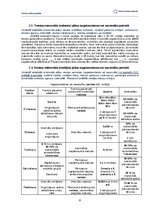 Konspekts 'Treniņu plāna projekts vieglatlētikā', 11.