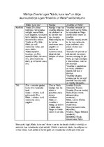 Konspekts 'Mārtiņa Zīverta lugas "Kāds, kura nav" un Jāņa Jaunsudrabiņa lugas "Invalīds un ', 1.