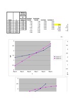Paraugs 'Trendu aprēķināšana', 1.