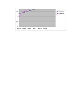 Paraugs 'Trendu aprēķināšana', 2.