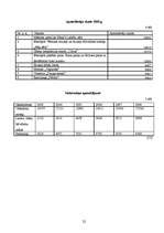 Referāts 'Tūrisms Jēkabpilī', 22.