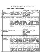 Konspekts 'Livonijas hronikas – Baltijas viduslaiku vēstures avots', 1.