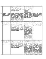 Konspekts 'Livonijas hronikas – Baltijas viduslaiku vēstures avots', 2.