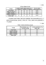 Referāts 'C vitamīna saturs svaigos un skābētos galviņkāpostos', 19.