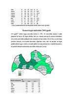 Referāts 'Zemes tirgus Latvijā', 6.