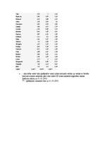 Referāts 'Zemes tirgus Latvijā', 7.