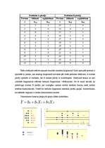 Referāts 'Diskriminantu analīze', 12.