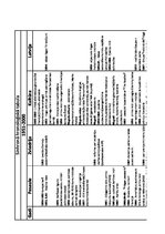 Konspekts 'Sinhronā hronoloģiskā tabula Latvija-pasaule-Zviedrija', 1.