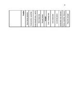 Referāts 'Uzņēmuma darbinieku motivācijas līmeņa paaugstināšanas projekts', 14.