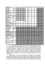 Referāts 'Uzņēmuma darbinieku motivācijas līmeņa paaugstināšanas projekts', 15.