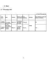 Referāts 'Risku analīze uzņēmumā "TELE2"', 16.