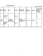 Referāts 'Risku analīze uzņēmumā "TELE2"', 18.