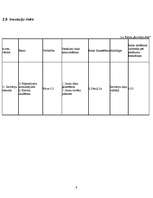 Referāts 'Risku analīze uzņēmumā "TELE2"', 21.