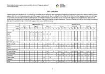 Prakses atskaite 'Amatieru basketbola komandas sagatavošana sacensībām', 5.