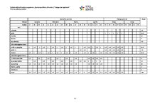 Prakses atskaite 'Amatieru basketbola komandas sagatavošana sacensībām', 6.