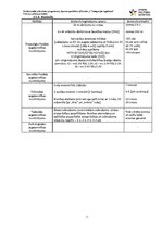 Prakses atskaite 'Amatieru basketbola komandas sagatavošana sacensībām', 7.