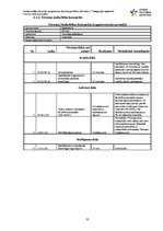 Prakses atskaite 'Amatieru basketbola komandas sagatavošana sacensībām', 10.